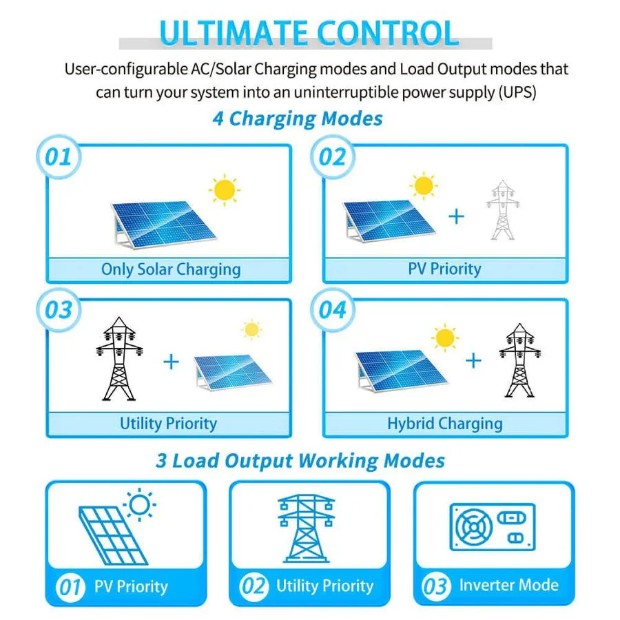 SunGoldPower 5000W 48V Solar Charger Inverter - Image 9